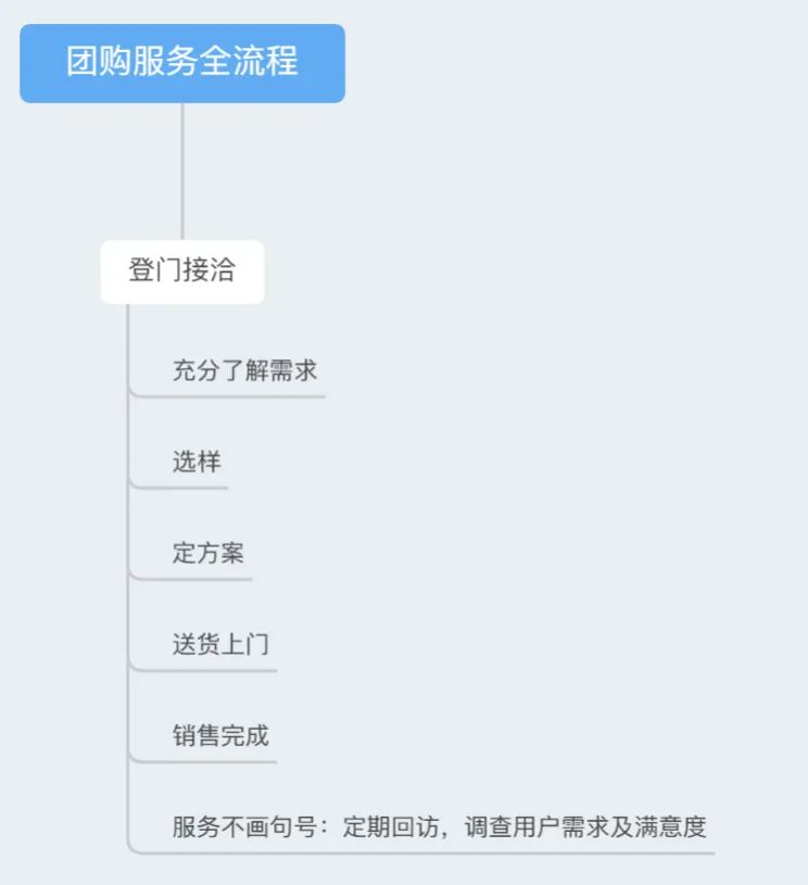 ����Ǯ������